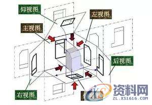 UG模具设计怎么学习，怎么学习快,模具设计,第2张