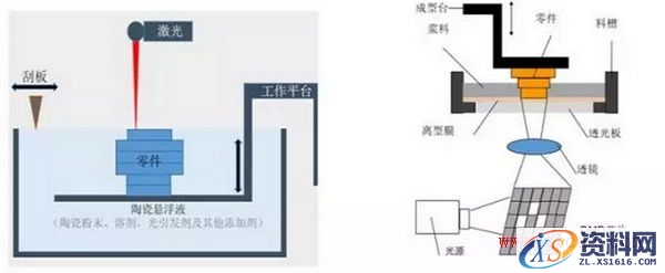 浅析陶瓷3D打印技术(图文教程),浅析陶瓷3D打印技术,打印,教程,第7张