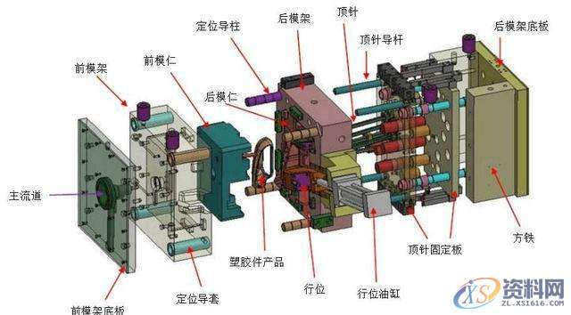 全网最具收藏价值的塑胶模具知识,第2张