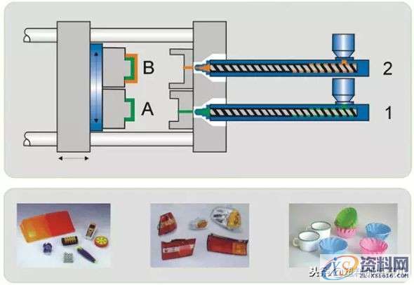 双色模具设计及注塑成型的36条经验,模具设计,第1张 双色模具设计及注塑成型的36条经验,双色模具设计及注塑成型的36条经验,模具设计,第1张