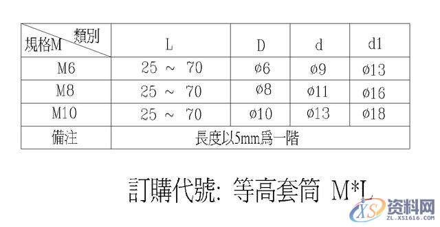CAD软件五金模具设计标准规范:等高套筒(等高螺丝)使用规范！ ...五金模具设计标准规范:等高套筒(等高螺丝)使用规范释义！等高套筒(等高螺丝)一. 规格系列,螺丝,模具设计,第4张