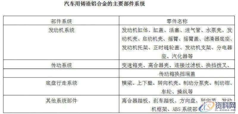 汽车冲压模具设计铝合金零部件都用在汽车的哪些部位？对于轻量化有什么优势？ ...,模具设计,冲压,第6张