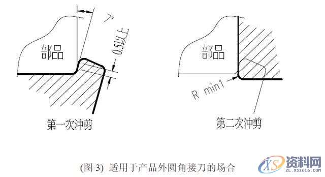 “模具一响，黄金万两”是什么意思？你知道吗？分刀：,模具,知道,什么,第5张