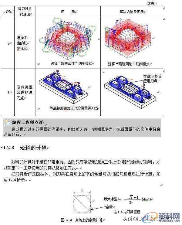 学习UG编程过程中会碰到的问题,你能避开多少?,第3张 学习UG编程过程中会碰到的问题,你能避开多少?,第3张