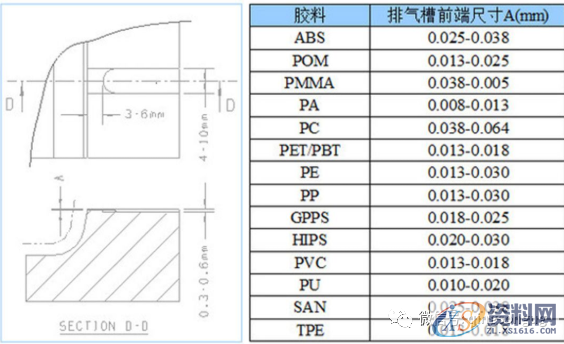 模具排气设计的重要性有哪些?建议收藏!!!,排气,模具,第2张 模具排气设计的重要性有哪些?建议收藏!!!,排气,模具,第2张