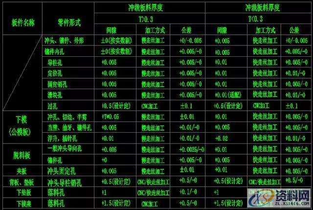 模具设计如何能够快速入门?,模具设计,第3张 模具设计如何能够快速入门?,模具设计如何能够快速入门?,模具设计,第3张