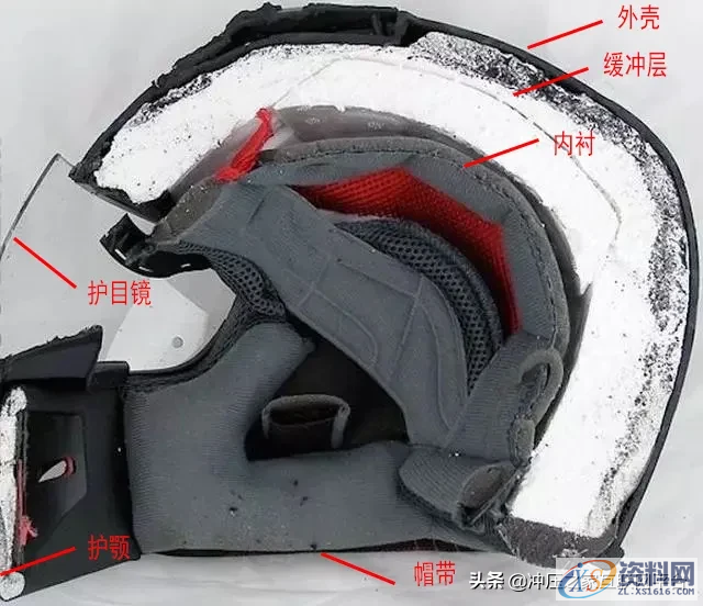 探秘头盔模具结构,加工,模具,第2张 探秘头盔模具结构,又要威又要戴头盔!探秘头盔模具,加工,模具,第2张