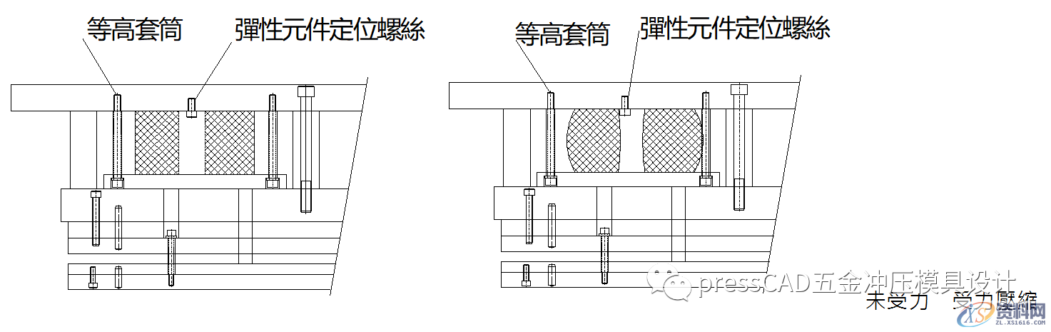 五金冲压模具设计“弹簧箱结构原理”与设计标准规范,模具设计,第6张 五金冲压模具设计“弹簧箱结构原理”与设计标准规范,五金冲压模具设计“弹簧箱结构原理”与设计标准规范,模具设计,第6张