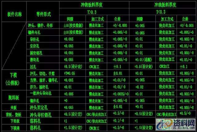 CAD模具设计流程快速了解,模具设计,流程,CAD,第4张 CAD模具设计流程快速了解,模具设计,流程,CAD,第4张