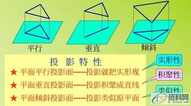 CAD模具设计流程快速了解,模具设计,流程,CAD,第3张 CAD模具设计流程快速了解,模具设计,流程,CAD,第3张