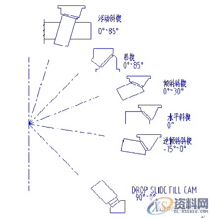大型模具公司内部培训资料，汽车模具中斜楔模具结构简介,大型模具公司内部培训资料，汽车模具中斜楔模具结构简介,模具,结构,第12张