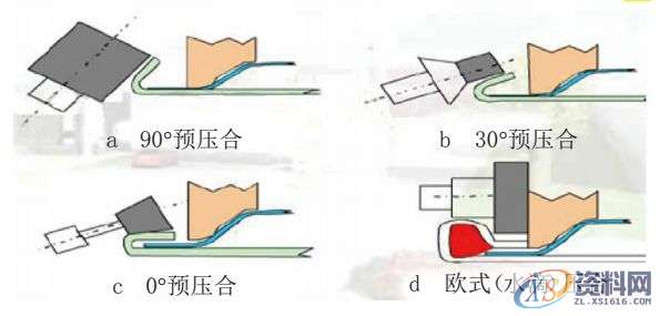 铝板冲压及焊接工艺中的注意事项，非常详细！,冲压,工艺,第4张