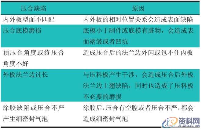 铝板冲压及焊接工艺中的注意事项，非常详细！,冲压,工艺,第5张
