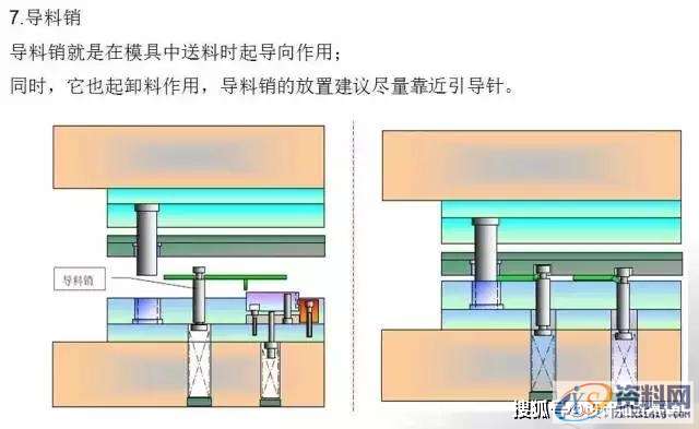 冲压模具设计-有了它冲压模具基本知识全搞懂↓什么是冲压↓↓↓↓冲压加工概述↓↓↓↓冲压加工的工艺特点↓↓↓↓模具的基本结构↓↓↓↓各零部件的作用↓↓接下来，我们来看看简单直观的冲压原理动态图：↓↓简易拉伸成型↓↓↓↓圆形冲孔↓↓↓↓简易拉伸成型↓↓↓↓圆形工件弯曲↓↓↓↓摆块式工件弯曲↓↓↓↓双摆块式工件弯曲↓↓↓↓折板形工件弯曲↓↓↓↓阶梯形工件弯曲↓↓↓↓连续弯曲模动画↓↓,工件,弯曲,冲压,模具设计,培训学校,第20张