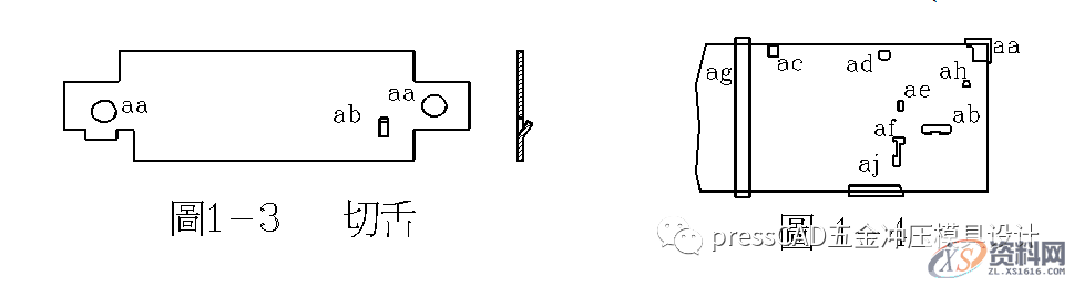 冲压基础知识与冲裁工艺,自学的小伙伴可以转发收藏下来,材料,冲孔,冲模,第2张 冲压基础知识与冲裁工艺,自学的小伙伴可以转发收藏下来,冲压基础知识与冲裁工艺,自学的小伙伴可以转发收藏下来,材料,冲孔,冲模,第2张