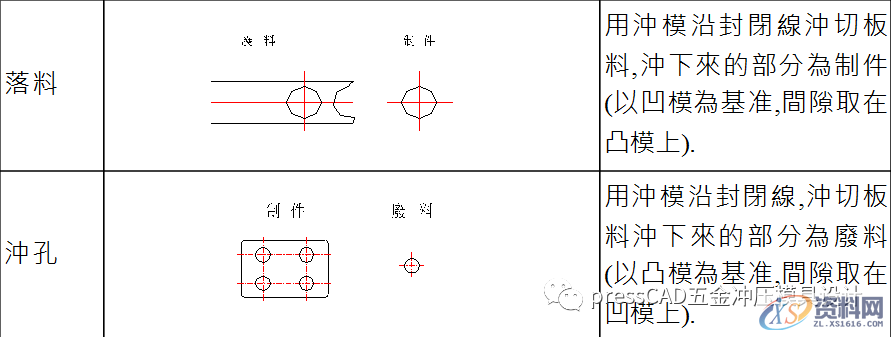 冲压基础知识与冲裁工艺,自学的小伙伴可以转发收藏下来,材料,冲孔,冲模,第9张 冲压基础知识与冲裁工艺,自学的小伙伴可以转发收藏下来,冲压基础知识与冲裁工艺,自学的小伙伴可以转发收藏下来,材料,冲孔,冲模,第9张