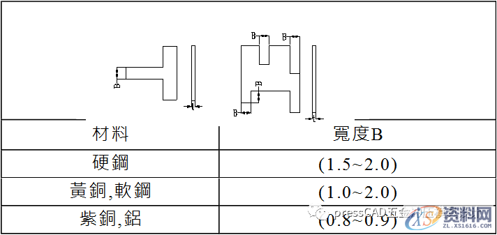 冲压基础知识与冲裁工艺,自学的小伙伴可以转发收藏下来,材料,冲孔,冲模,第14张 冲压基础知识与冲裁工艺,自学的小伙伴可以转发收藏下来,冲压基础知识与冲裁工艺,自学的小伙伴可以转发收藏下来,材料,冲孔,冲模,第14张