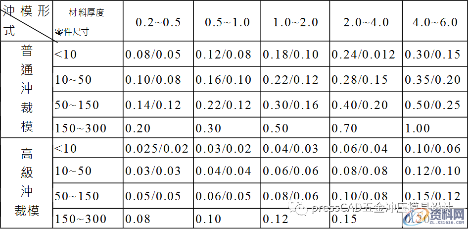 冲压基础知识与冲裁工艺,自学的小伙伴可以转发收藏下来,材料,冲孔,冲模,第19张 冲压基础知识与冲裁工艺,自学的小伙伴可以转发收藏下来,冲压基础知识与冲裁工艺,自学的小伙伴可以转发收藏下来,材料,冲孔,冲模,第19张