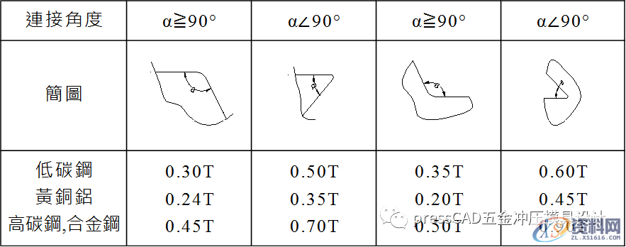 冲压基础知识与冲裁工艺,自学的小伙伴可以转发收藏下来,材料,冲孔,冲模,第13张 冲压基础知识与冲裁工艺,自学的小伙伴可以转发收藏下来,冲压基础知识与冲裁工艺,自学的小伙伴可以转发收藏下来,材料,冲孔,冲模,第13张