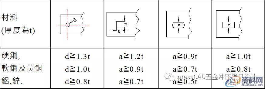 冲压基础知识与冲裁工艺,自学的小伙伴可以转发收藏下来,材料,冲孔,冲模,第15张 冲压基础知识与冲裁工艺,自学的小伙伴可以转发收藏下来,冲压基础知识与冲裁工艺,自学的小伙伴可以转发收藏下来,材料,冲孔,冲模,第15张