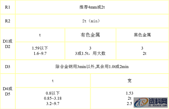 五金模具设计之冲裁模具的工艺要点,间隙,材料,冲孔,模具,第5张 五金模具设计之冲裁模具的工艺要点,间隙,材料,冲孔,模具,第5张
