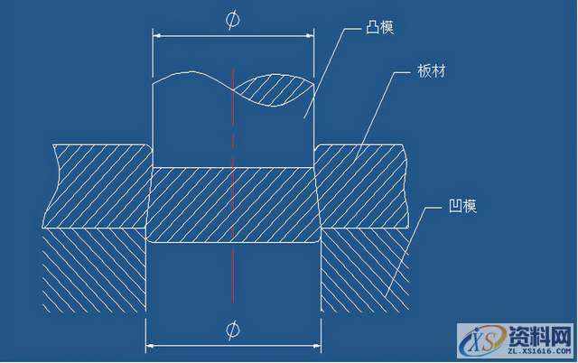 五金模具设计之冲裁模具的工艺要点,间隙,材料,冲孔,模具,第3张 五金模具设计之冲裁模具的工艺要点,间隙,材料,冲孔,模具,第3张