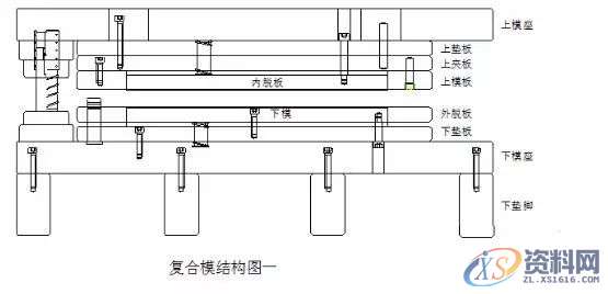 五金模具设计复合模结构设计,一起学起来五金模具设计复合模结构设计,一起学起来,结构,设计培训,冲头,采用,第2张 五金模具设计复合模结构设计,一起学起来五金模具设计复合模结构设计,一起学起来,结构,设计培训,冲头,采用,第2张