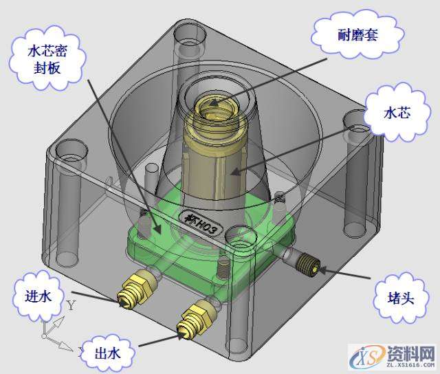 UG塑胶模具设计之透明PS水杯，建议收藏UG塑胶模具设计之透明PS水杯，建议收藏,浇口,模具,流道,可以,第35张