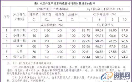 「模具技术」五金冲压连续模具的排样技术,工位,冲模,冲压,第1张 「模具技术」五金冲压连续模具的排样技术,「模具技术」五金冲压连续模具的排样技术,工位,冲模,冲压,第1张