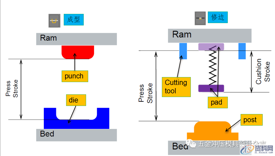 AutoForm R6基本操作和模拟分析设置详细步骤基本操作模拟分析设置,AutoForm R6基本操作和模拟分析设置详细步骤,设置,冲孔,第18张