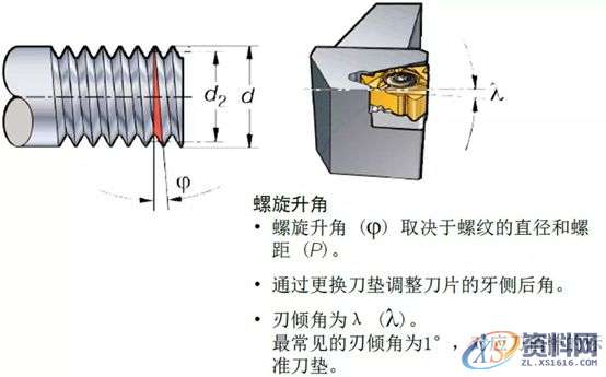 你知道螺纹加工中应该考虑哪些因素吗?,螺纹,加工,零件,第2张 你知道螺纹加工中应该考虑哪些因素吗?,螺纹,加工,零件,第2张