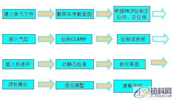 分享自动化焊装夹具设计方案，干货满满！一、工艺分析流程二、夹具三维建模三、二维转图及尺寸标注四、零件加工流程五、气路分析,坐标,标注,图纸,加工,第3张