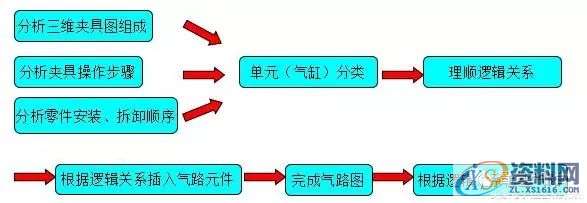 分享自动化焊装夹具设计方案，干货满满！一、工艺分析流程二、夹具三维建模三、二维转图及尺寸标注四、零件加工流程五、气路分析,坐标,标注,图纸,加工,第14张