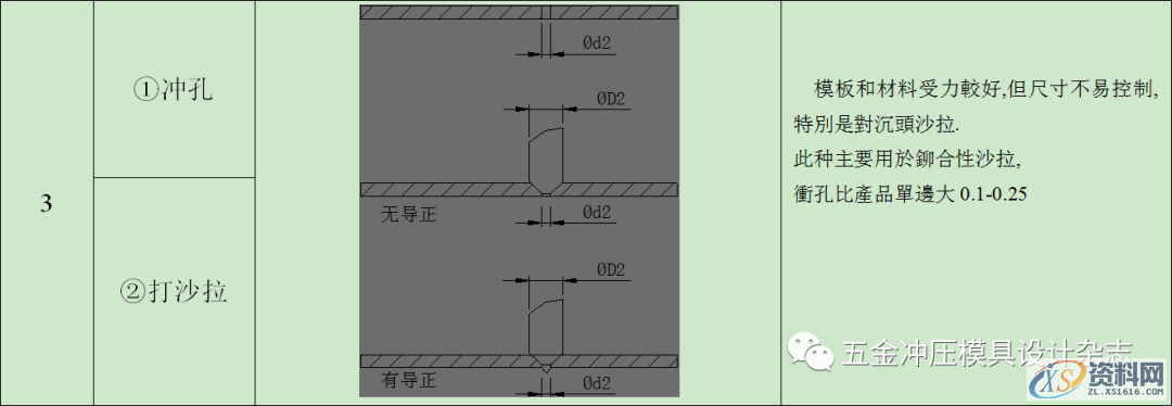 五金模具设计抽牙,翻猪嘴、接刀位、打沙拉设计标准规范!,模具设计,顶针,电商,下图,第5张 五金模具设计抽牙,翻猪嘴、接刀位、打沙拉设计标准规范!,五金模具设计抽牙,翻猪嘴、接刀位、打沙拉设计标准规范!,模具设计,顶针,电商,下图,第5张