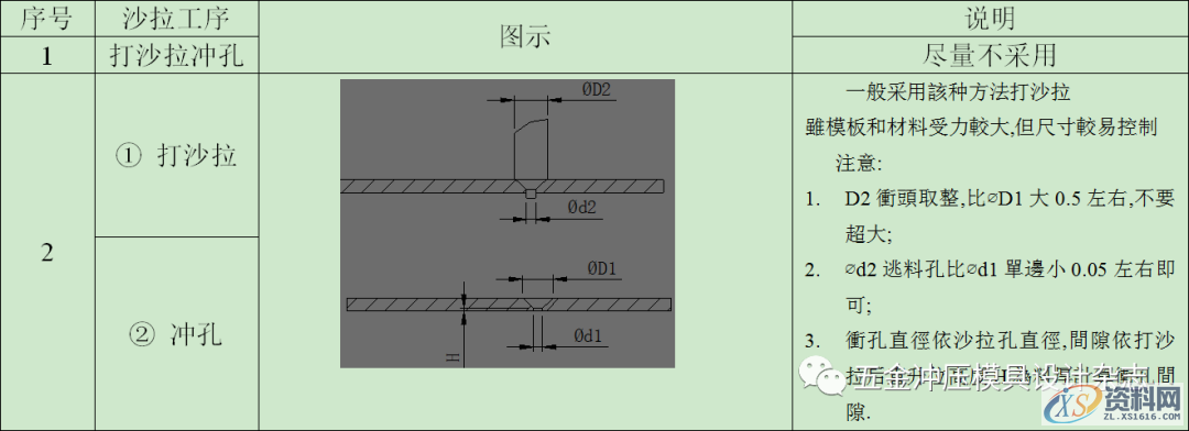 五金模具设计抽牙,翻猪嘴、接刀位、打沙拉设计标准规范!,模具设计,顶针,电商,下图,第4张 五金模具设计抽牙,翻猪嘴、接刀位、打沙拉设计标准规范!,五金模具设计抽牙,翻猪嘴、接刀位、打沙拉设计标准规范!,模具设计,顶针,电商,下图,第4张