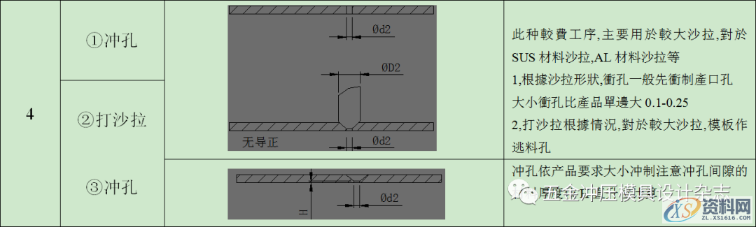 五金模具设计抽牙,翻猪嘴、接刀位、打沙拉设计标准规范!,模具设计,顶针,电商,下图,第6张 五金模具设计抽牙,翻猪嘴、接刀位、打沙拉设计标准规范!,五金模具设计抽牙,翻猪嘴、接刀位、打沙拉设计标准规范!,模具设计,顶针,电商,下图,第6张