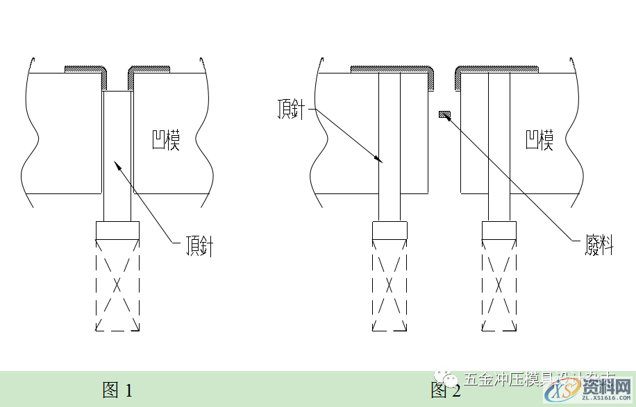 五金模具设计抽牙,翻猪嘴、接刀位、打沙拉设计标准规范!,模具设计,顶针,电商,下图,第1张 五金模具设计抽牙,翻猪嘴、接刀位、打沙拉设计标准规范!,五金模具设计抽牙,翻猪嘴、接刀位、打沙拉设计标准规范!,模具设计,顶针,电商,下图,第1张
