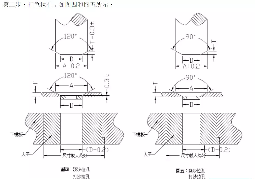 最为详细的五金冲压模具设计标准外导柱安装形式标准靠刀形式设计标准顶料销设计标准穿线孔位置设计标准打色拉孔设计标准滑块结构设计标准折刀&amp;滚轴设计标准侧刃定位设计标准限位柱设计标准斜面定位结构设计标准两用销设计标准,最为详细的五金冲压模具设计标准（第三更）记得收藏转发！,如图,限位,间隙,第8张