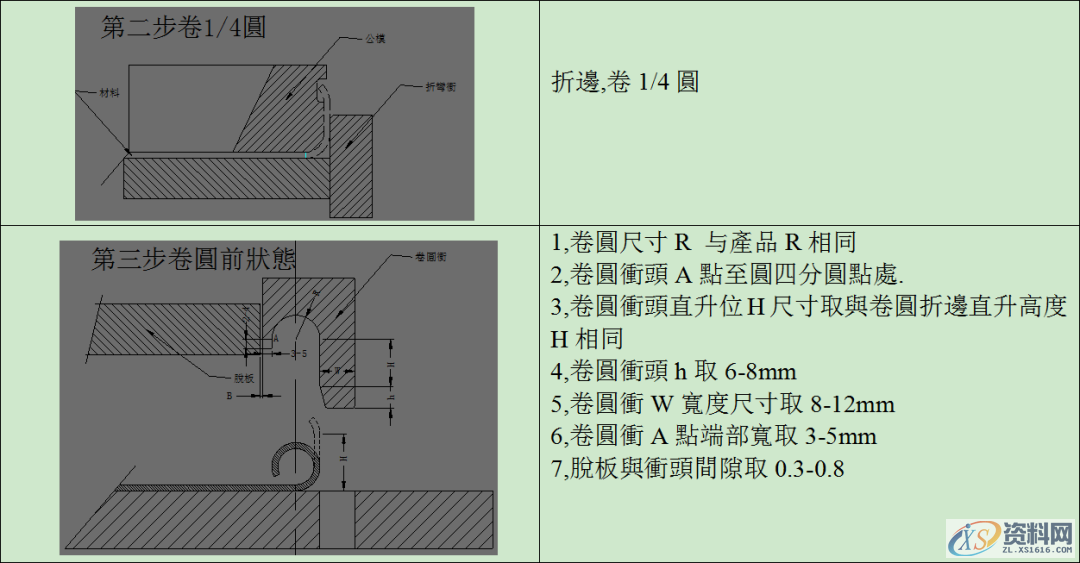 【精致文章】冲压模具设计丨卷圆设计标准及米仔结构设计标准！ ...卷圆结构米仔结构米位规格表米位规格表2打凸米的结构半拔（定位凸点）设计标准接触凸点设计标准接触凸点也可分向上及向下两类：,【精致文章】冲压模具设计丨卷圆设计标准及米仔结构设计标准！,结构,设计,第2张