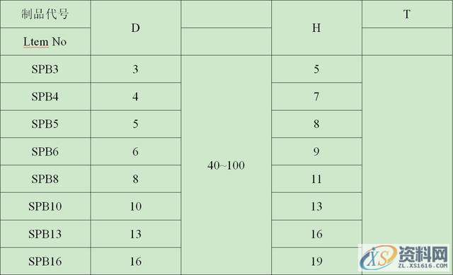 螺丝的规格及使用、AB冲设计标准、顶针设计标准分享,顶针,螺丝,一般,间距,第7张 螺丝的规格及使用、AB冲设计标准、顶针设计标准分享,顶针,螺丝,一般,间距,第7张