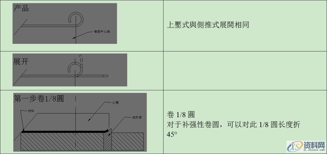 【精致文章】冲压模具设计丨卷圆设计标准及米仔结构设计标准！ ...卷圆结构米仔结构米位规格表米位规格表2打凸米的结构半拔（定位凸点）设计标准接触凸点设计标准接触凸点也可分向上及向下两类：,【精致文章】冲压模具设计丨卷圆设计标准及米仔结构设计标准！,结构,设计,第1张
