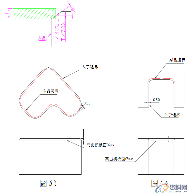 最为详细的五金冲压模具设计标准二,冲头,第4张 最为详细的五金冲压模具设计标准二,最为详细的五金冲压模具设计标准(第二更)记得收藏转发!,冲头,第4张