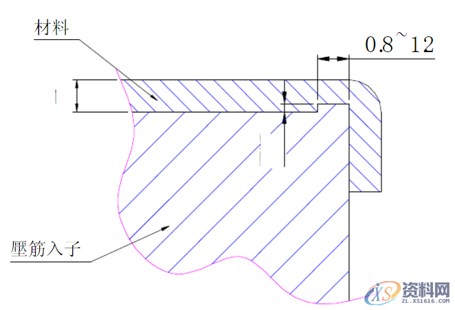最为详细的五金冲压模具设计标准二,冲头,第3张 最为详细的五金冲压模具设计标准二,最为详细的五金冲压模具设计标准(第二更)记得收藏转发!,冲头,第3张