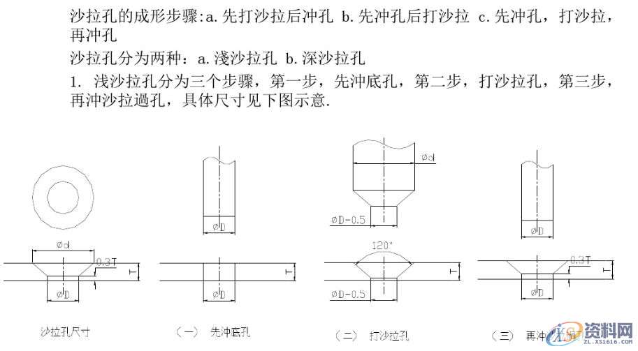 一线老师傅盘点“五金连续模结构设计标准”续新手入坑必看！ ...顶料销设计标准大沙拉孔设计标准滑块结构设计标准侧刃定位设计标准限位柱设计标准两用销设计标准定位设计标准抽牙结构设计标准带料缺口设计标准,一线老师傅盘点“五金连续模结构设计标准”续新手入坑必看！,设计,模具设计,电商,结构设计,第3张