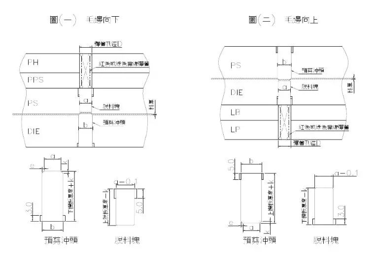 一线工厂老师傅总结“五金模具各类结构”新手入坑必看！冲压模具结构下料模结构冲孔模结构折弯模结构冲压模具初步介绍冲压工艺分析冲压能做的事情制作重组图产品图展开冲压模具常用标准化结构压筋入子结构压毛边入子预剪结构连剪带折结构,一线工厂老师傅总结“五金模具各类结构”新手入坑必看！,结构,模具设计,冲压,电商,第20张