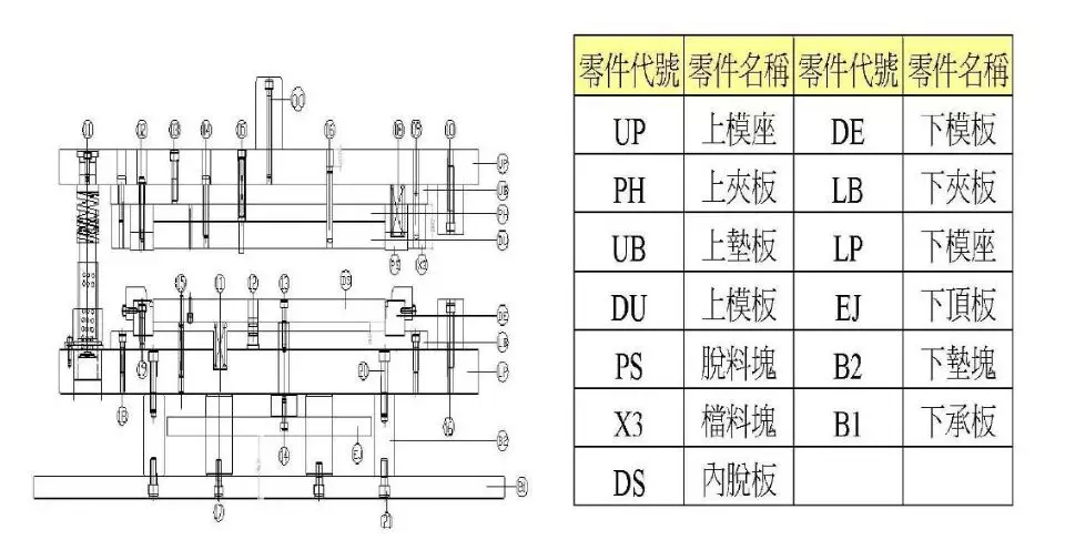 一线工厂老师傅总结“五金模具各类结构”新手入坑必看！冲压模具结构下料模结构冲孔模结构折弯模结构冲压模具初步介绍冲压工艺分析冲压能做的事情制作重组图产品图展开冲压模具常用标准化结构压筋入子结构压毛边入子预剪结构连剪带折结构,一线工厂老师傅总结“五金模具各类结构”新手入坑必看！,结构,模具设计,冲压,电商,第4张