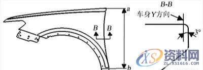 汽车模具翼子板丨门轴侧棱线不顺的原因?附解决方案,模具,第7张 汽车模具翼子板丨门轴侧棱线不顺的原因?附解决方案,汽车模具翼子板丨门轴侧棱线不顺的原因?附解决方案,模具,第7张