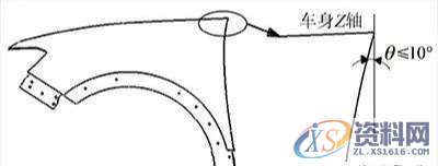 汽车模具翼子板丨门轴侧棱线不顺的原因?附解决方案,模具,第8张 汽车模具翼子板丨门轴侧棱线不顺的原因?附解决方案,汽车模具翼子板丨门轴侧棱线不顺的原因?附解决方案,模具,第8张