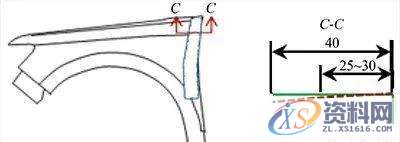 汽车模具翼子板丨门轴侧棱线不顺的原因?附解决方案,模具,第16张 汽车模具翼子板丨门轴侧棱线不顺的原因?附解决方案,汽车模具翼子板丨门轴侧棱线不顺的原因?附解决方案,模具,第16张