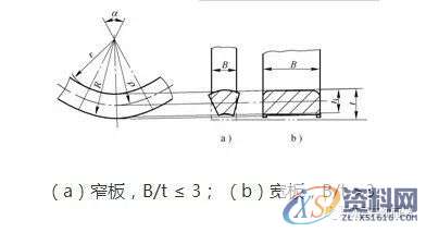 五金模具|弯曲工艺与弯曲模具设计,值得学习,弯曲,变形,板料,应力,第7张 五金模具|弯曲工艺与弯曲模具设计,值得学习,五金模具|弯曲工艺与弯曲模具设计,值得学习,弯曲,变形,板料,应力,第7张